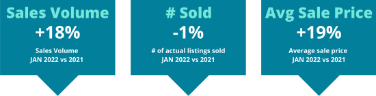Destin, Florida Real Estate Trends: January 2022