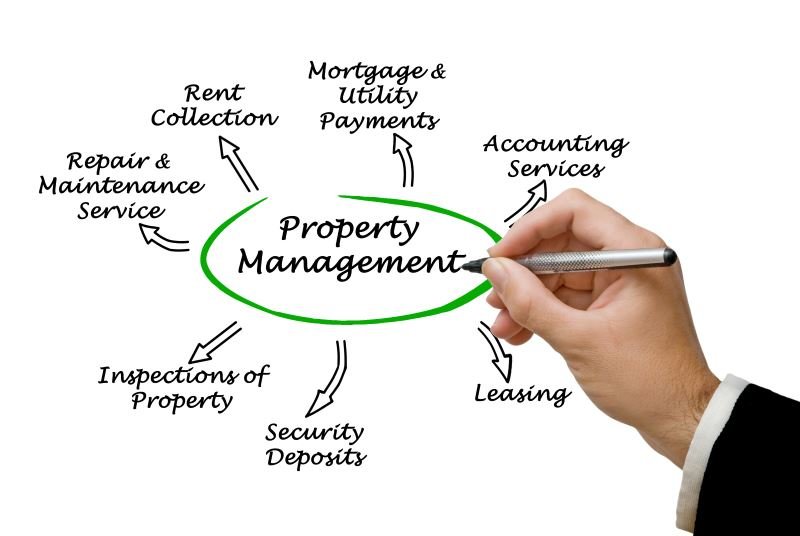 Property manager services